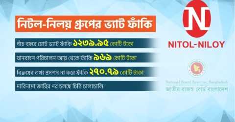 ১২৪০ কোটি টাকার ভ্যাট ফাঁকি দিয়েছে নিটল মটরস!